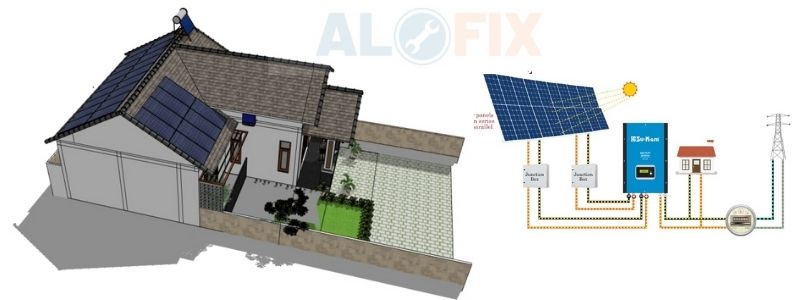 Thiết kế hệ thống năng lượng mặt trời dân dụng