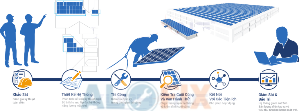 Quy trình lắp đặt năng lượng mặt trời
